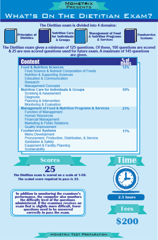 RD Exam Study Guide Zone