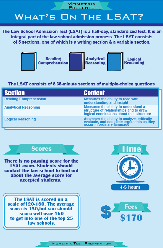 10-steps-to-ensure-you-ace-the-lsat