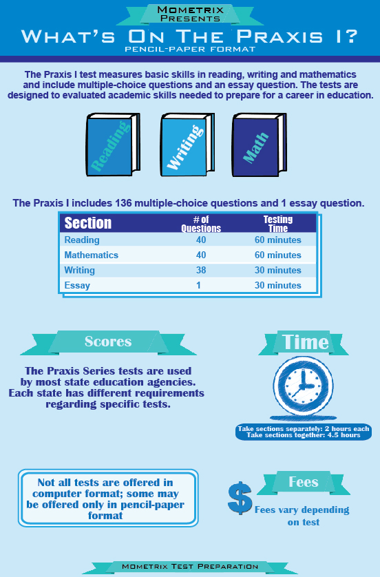 praxis 1 writing practice test praxis 1 writing practice test