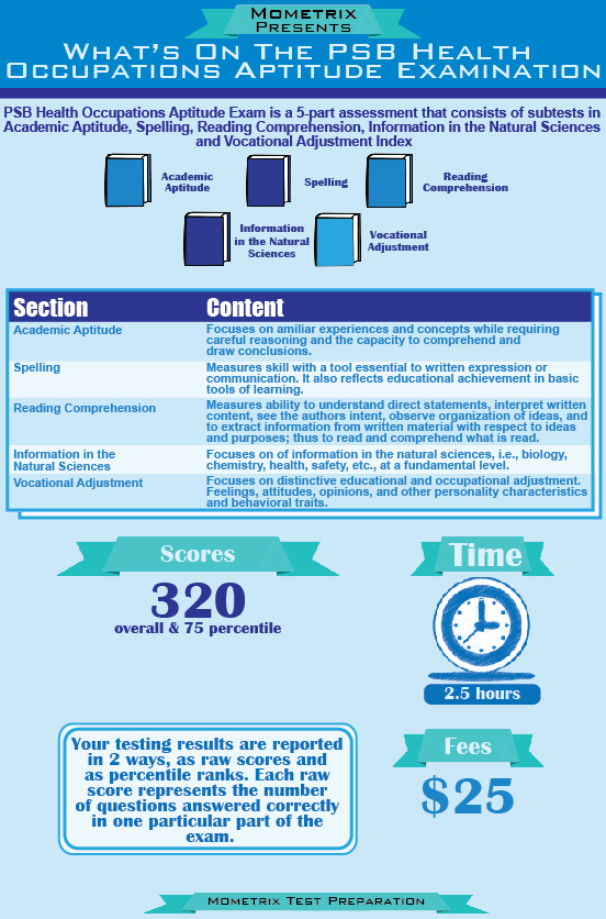 PSB-HO Test Blueprint and Breakdown PSB-HO test blueprint and breakdown
