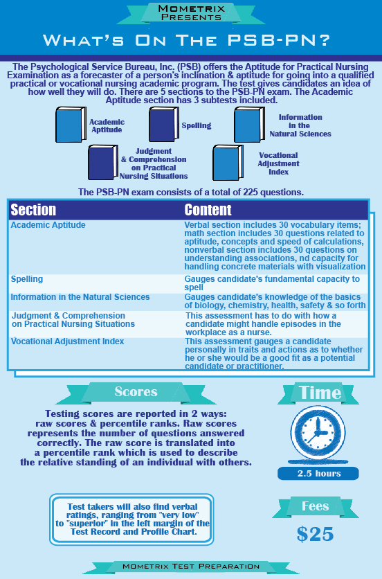 Psb Academic Aptitude Test