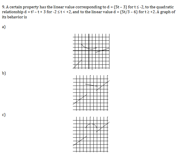 CLEP College Math Practice Test Questions
