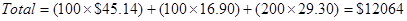 DSST Business Mathematics Practice Questions Answer Key 3