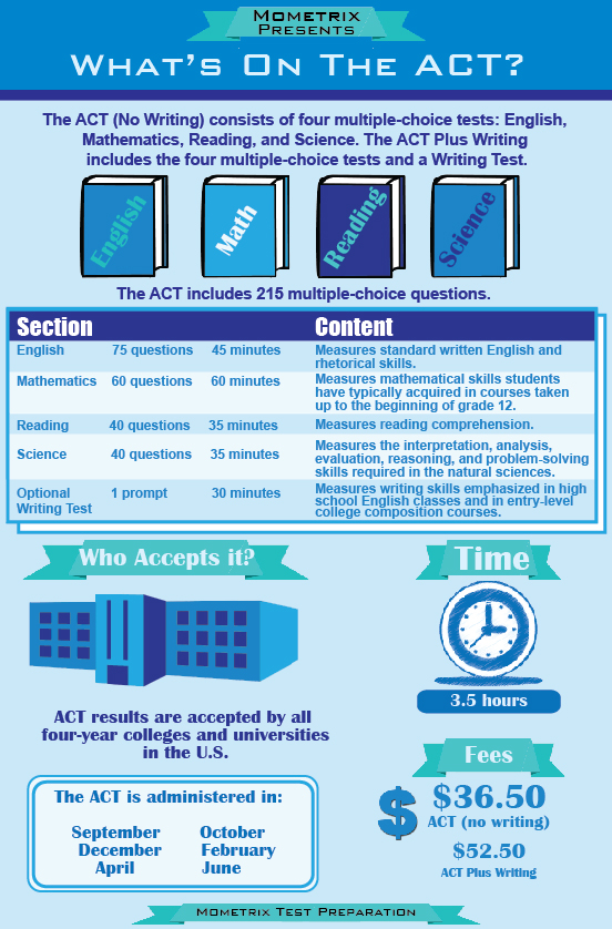 90-free-printable-act-sample-tests-sampleprintable2