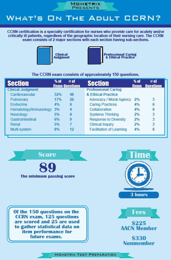 CCRN Certification Review Adult CCRN Certification Exam