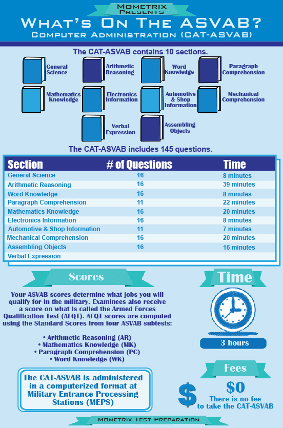 asvab-study-guide-free-asvab-practice-test