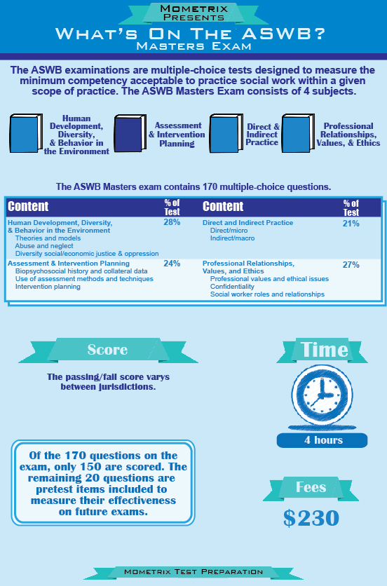 Coursework vs exams image