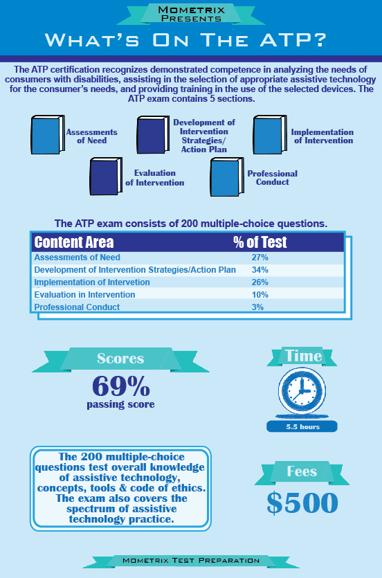 ATP Test Blueprint and Breakdown sgzatptestblueprint