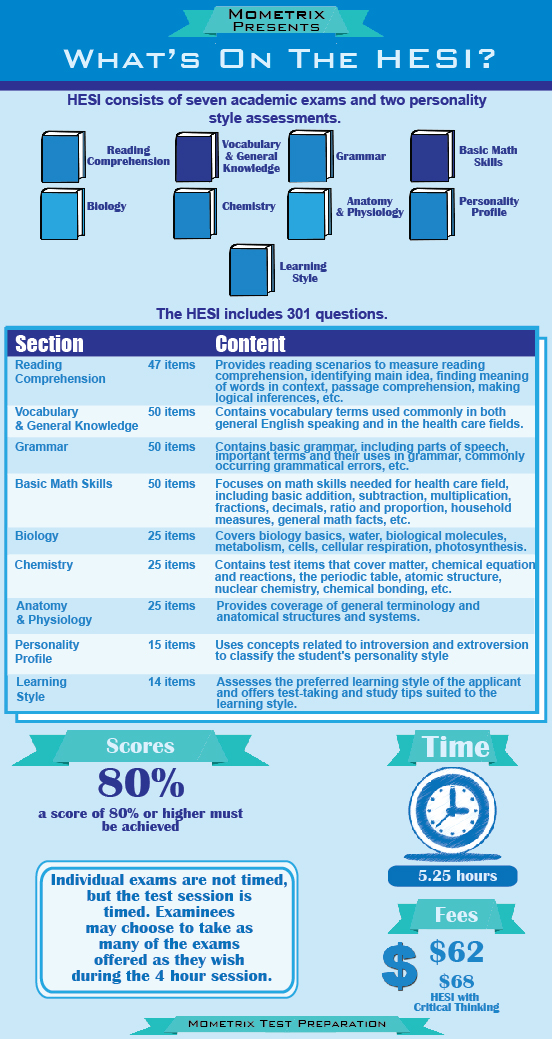 Hesi critical thinking practice