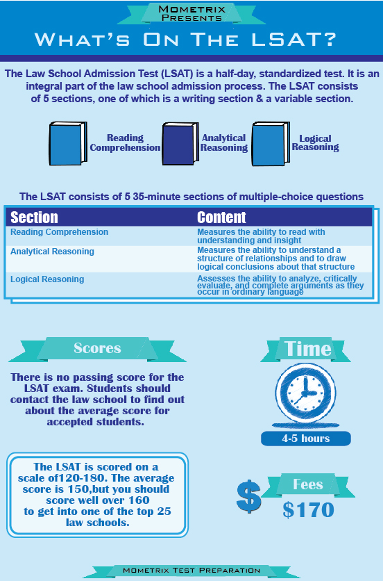 How do you use practice LSAT exams?