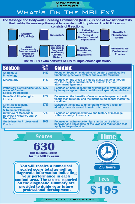 mblex-overview-infographic