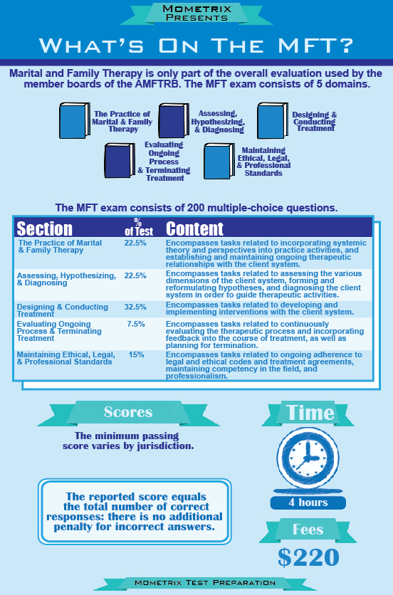 MFT Exam Study Guide Zone