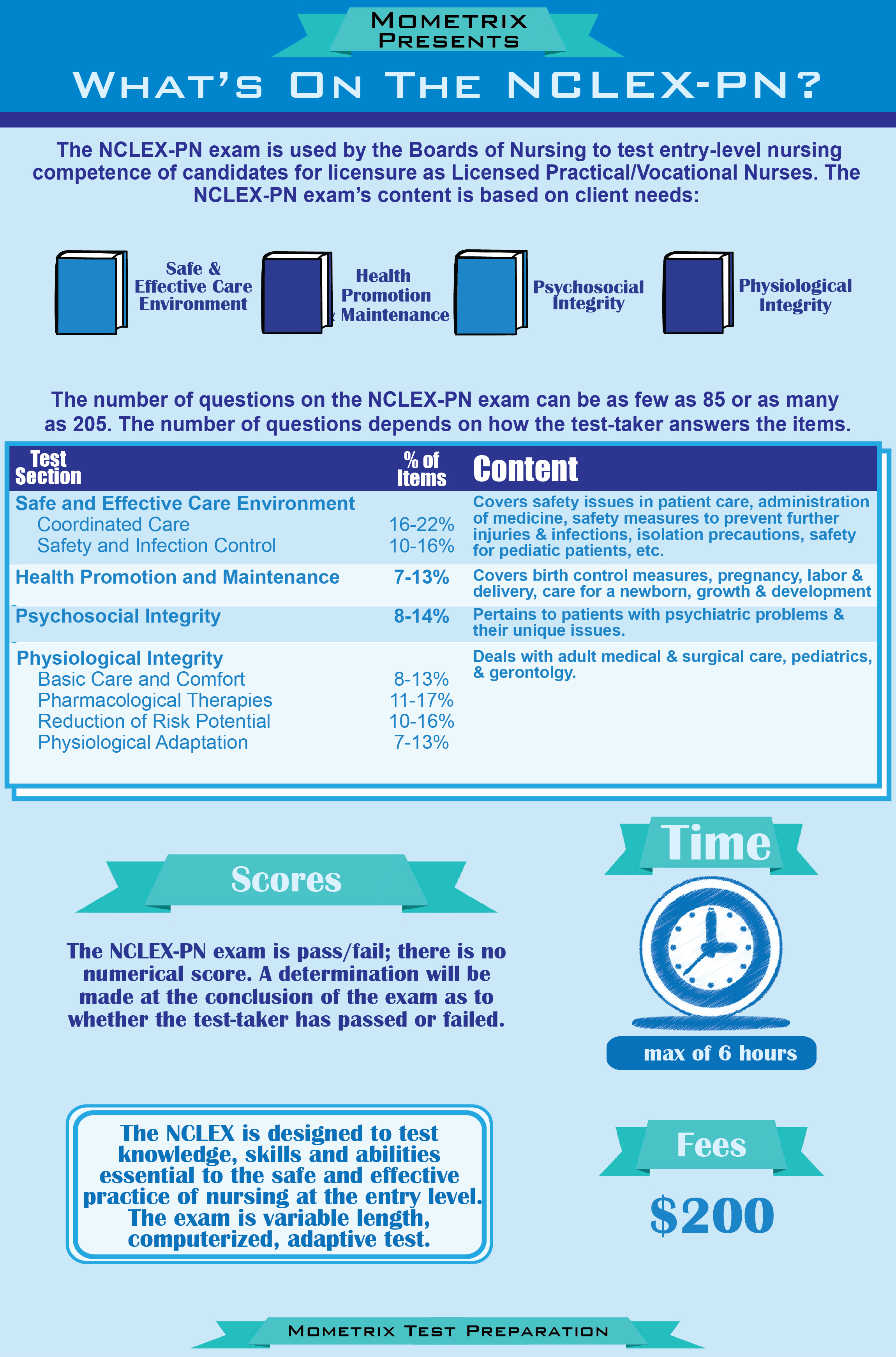 Lpn Compass Test Study Guide