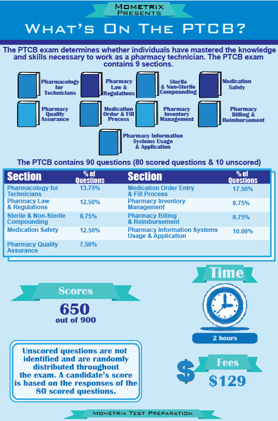 Where can you find study materials for a pharmacy technician exam?