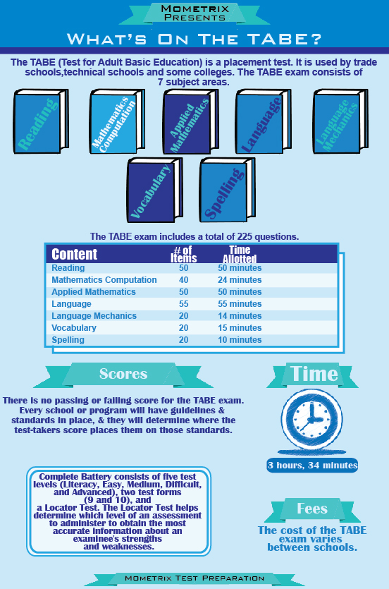 TABE Study Guide Free TABE Practice Test